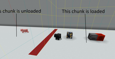 Avoid chunk corruption